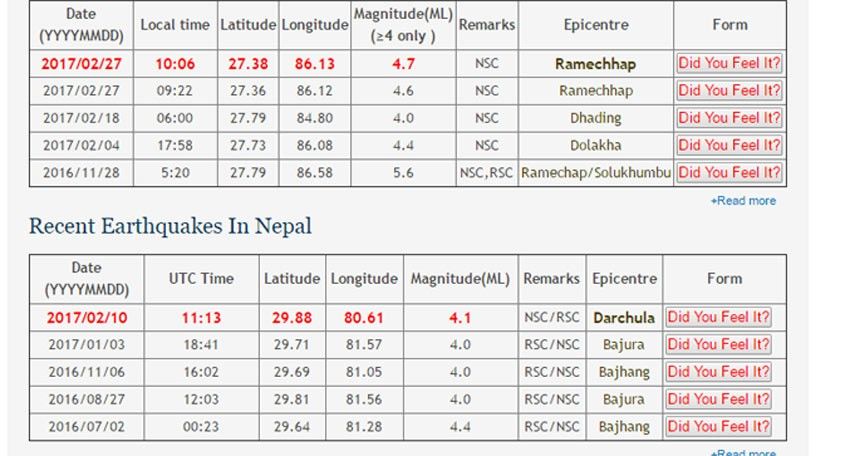 आज लगातार दुई पटक भूकम्पको धक्का महसुस 1 आज लगातार दुई पटक भूकम्पको धक्का महसुस
