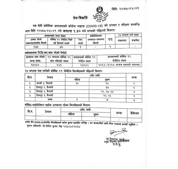 कैलालीका थप आठजनामा कोरोना पुष्टि 2 कैलालीका थप आठजनामा कोरोना पुष्टि