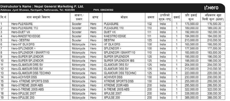 नेपाली बजारमा हिरोका १९ मोडलका बाइक र स्कुटर: सबैभन्दा महंगो एक्सपल्स-२००